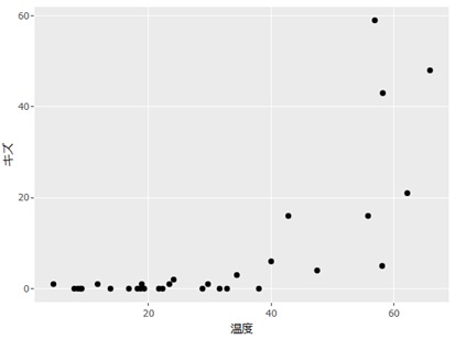 R-EDA1�ɂ�錟��
